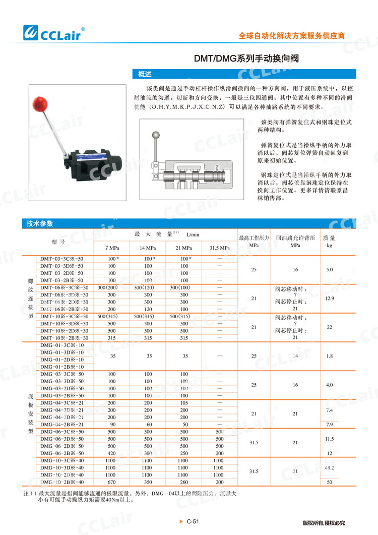 DMT、DMG系列手動(dòng)換向閥-1