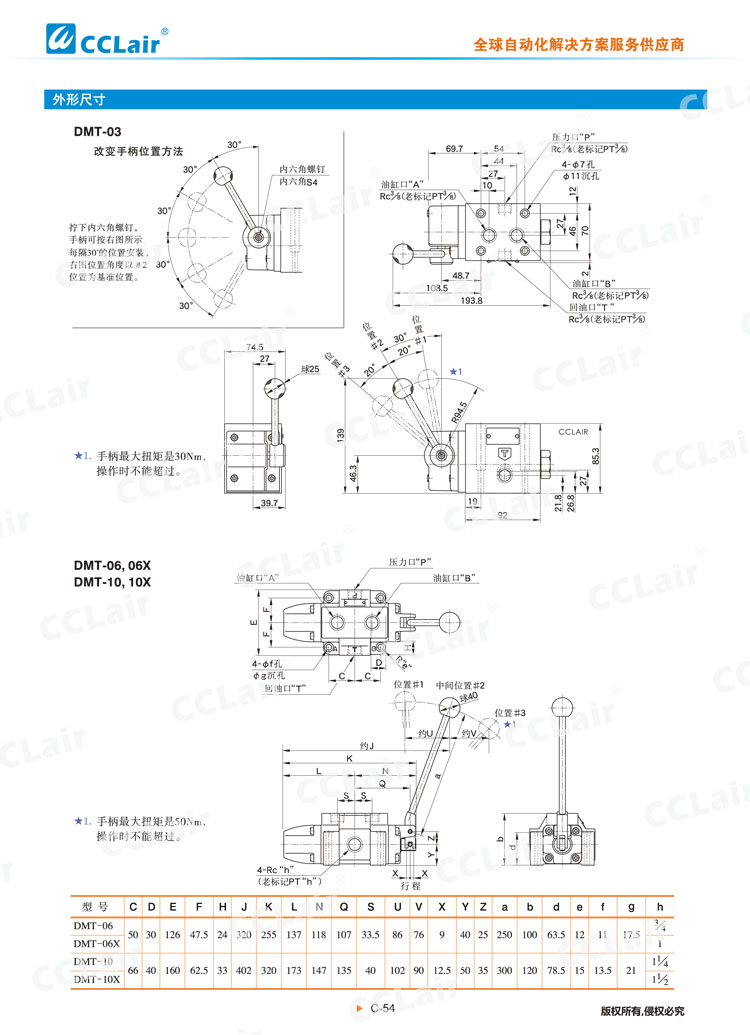 DMT、DMG系列手動(dòng)換向閥-4