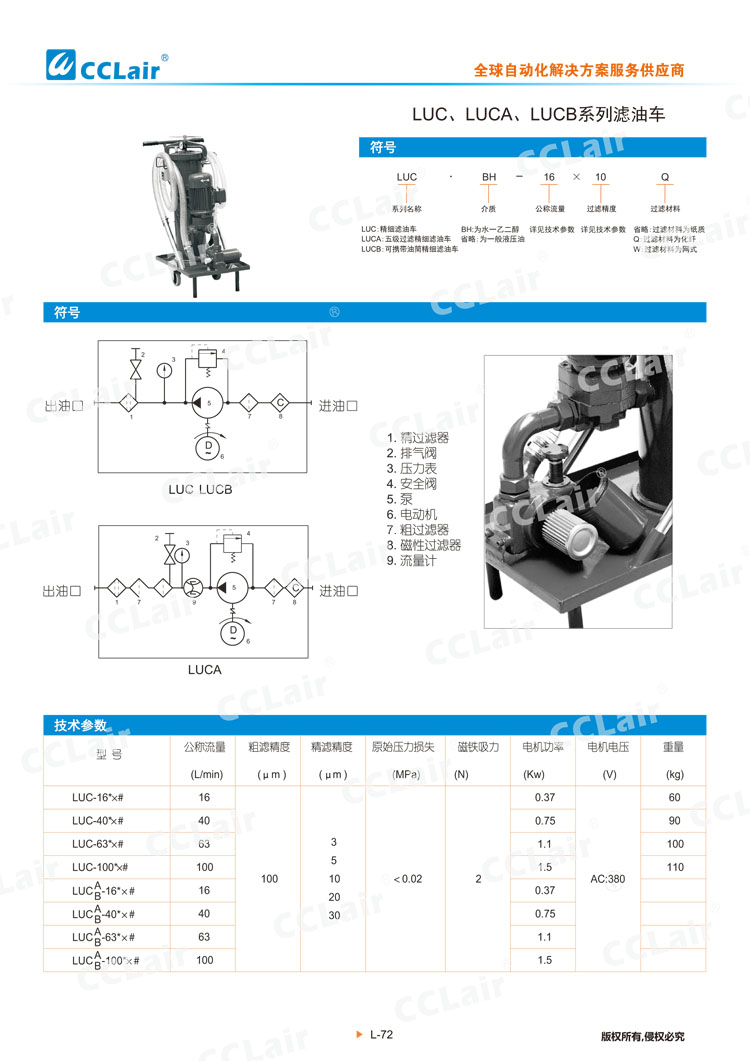 LUC、LUCA、LUCB系列濾油車-1