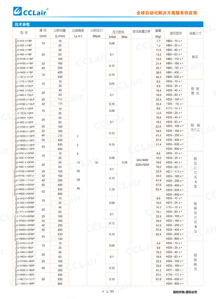ZU-H、QU-H系列壓力管路過濾器-2